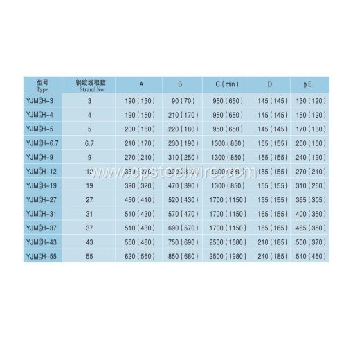 Advanced YJM 13/15 H Type Anchoring Solution